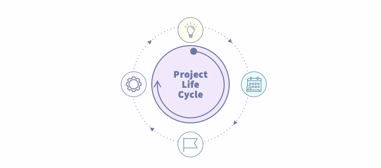 What exactly is the Project Lifecycle? - Course Monster Blog