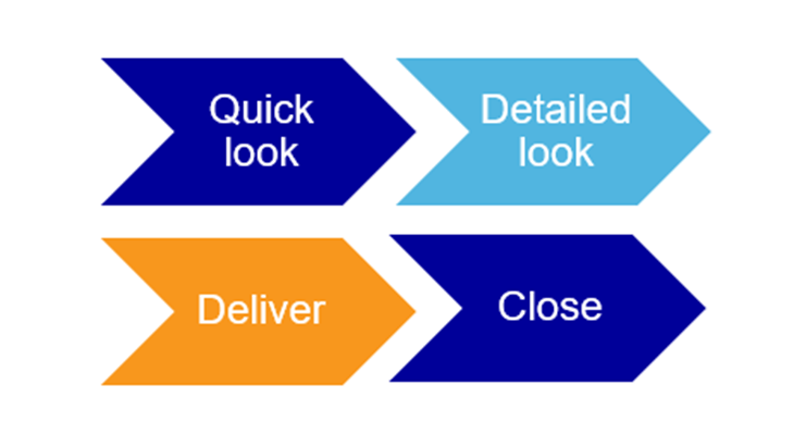 The Project Lifecycle - Course Monster Blog