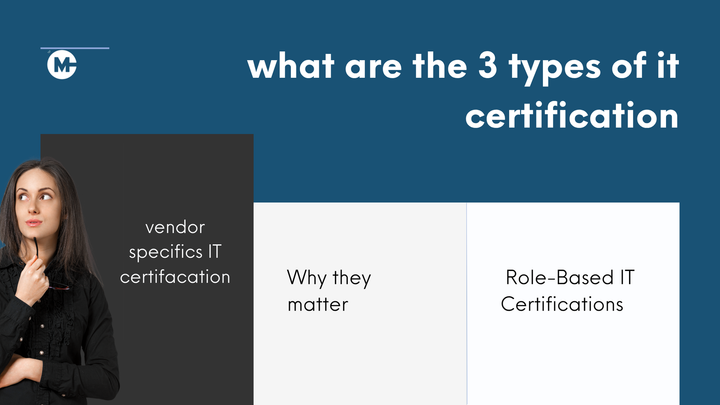 What Are the Three Types of IT Certification that Anyone can do?