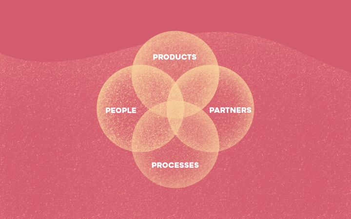 HOW TO USE ITIL'S 4 P'S FOR ITSM SUCCESSFULNESS - Course Monster Blog