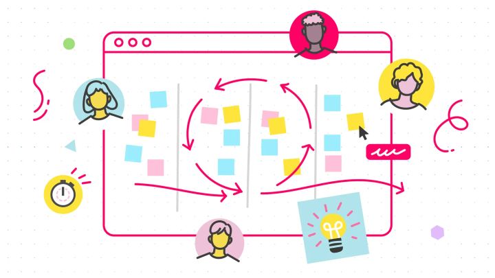 Certification in Agile Methodology: Product Ownership Essentials - Course Monster Blog