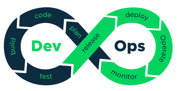Benefits of Having a DevOps Certification - Course Monster Blog