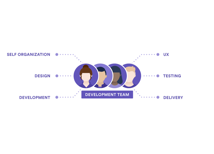 The Truth about Scrum Job Titles and Scrum Roles - Course Monster Blog