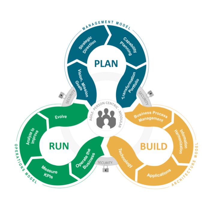 ZiRA, The Dutch Hospital Reference Architecture, is a Tool for Addressing a Global need - Course Monster Blog