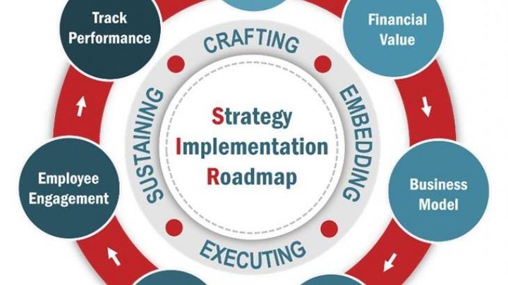 Effective strategy delivery requires a combination of best practices - Course Monster Blog