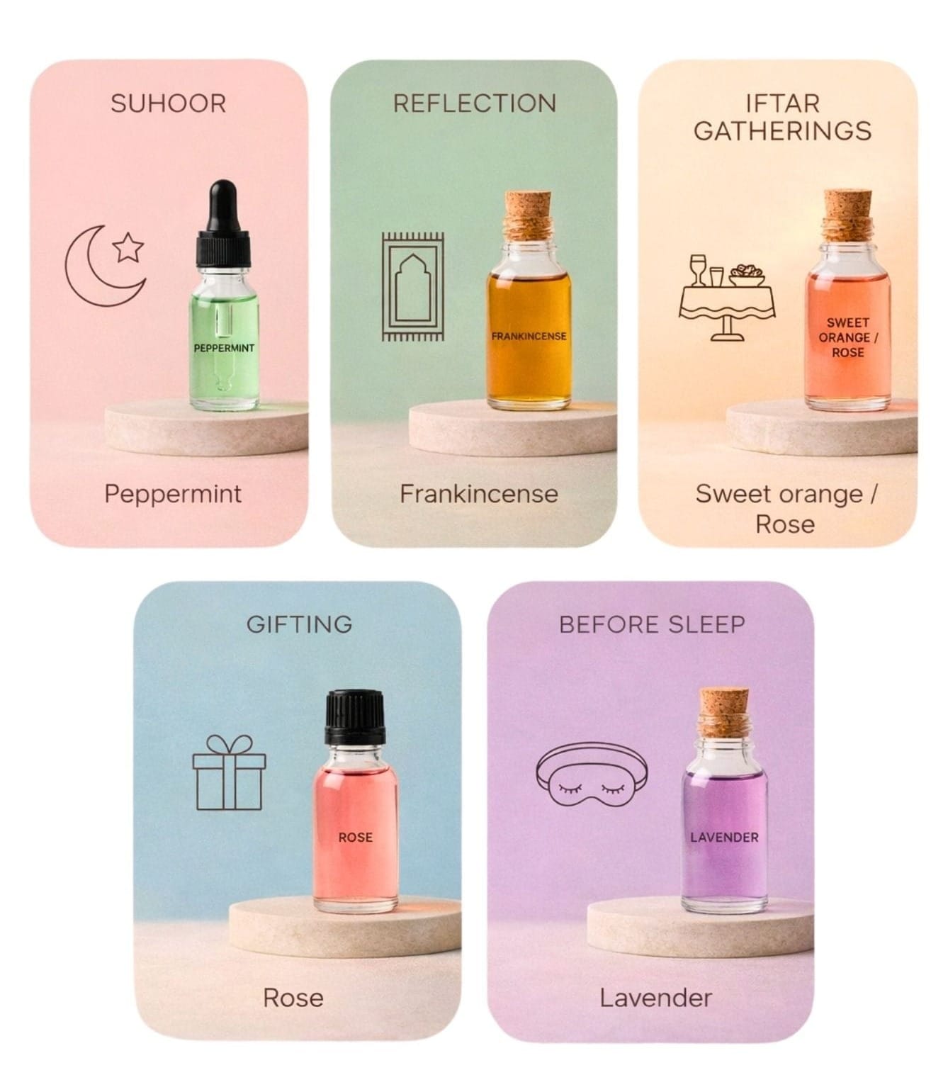 Infographic showing essential oils for different Ramadan moods including peppermint for suhoor, frankincense for reflection, sweet orange or rose for iftar gatherings, rose for gifting, and lavender before sleep.