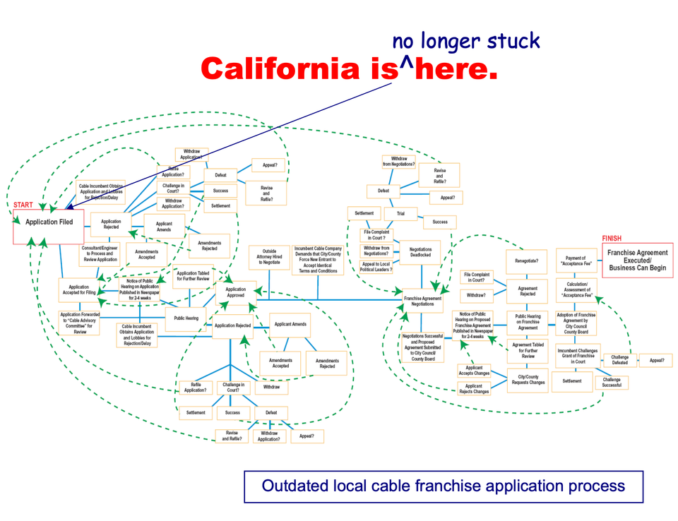 The Fight for Competition