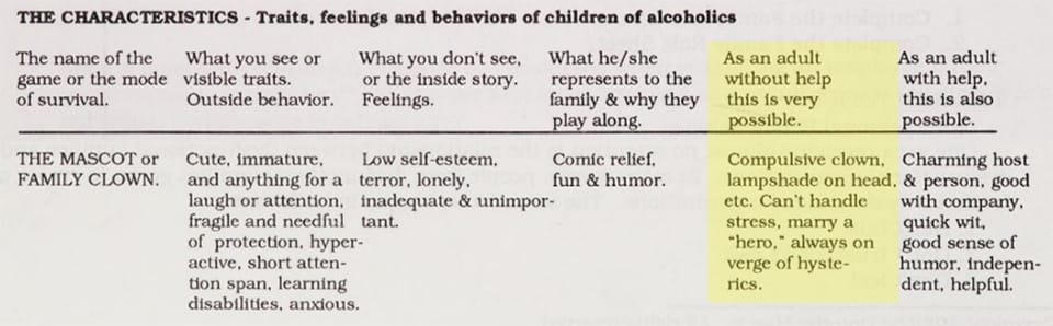 Crop of textbook warning that "family clowns" can exhibit negative "lampshade on head" behavior as adults.