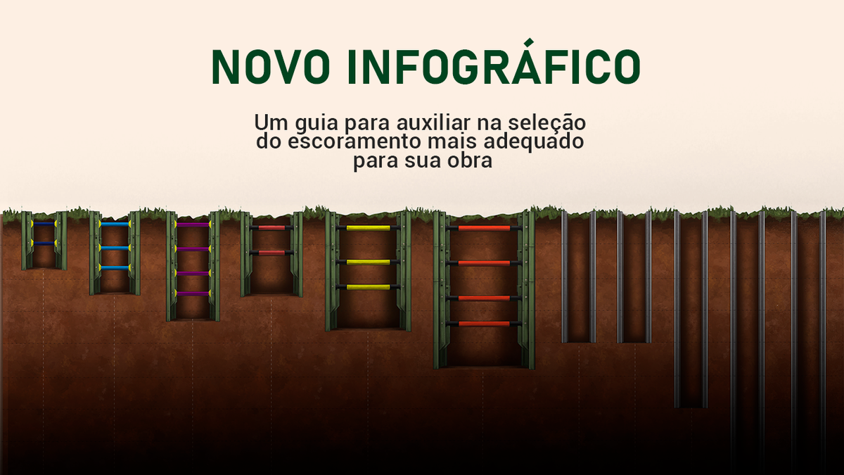 Infográfico: tipos de escoramento de solo e profundidades de escavação