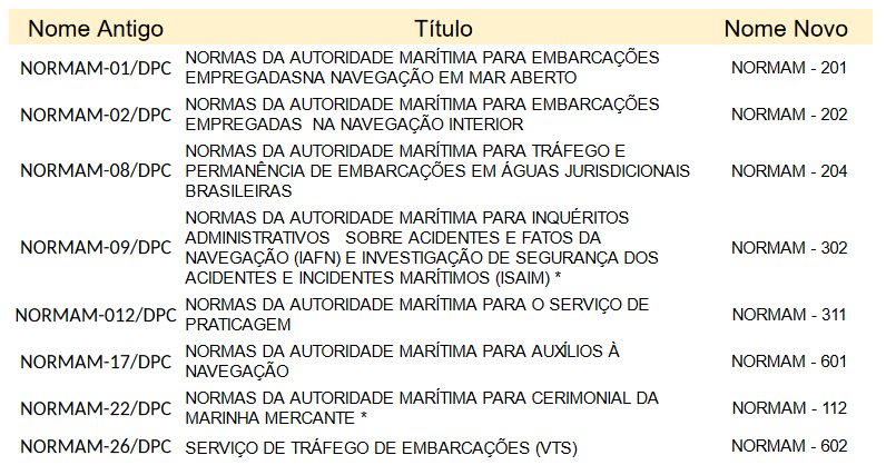 Praticante de Prático