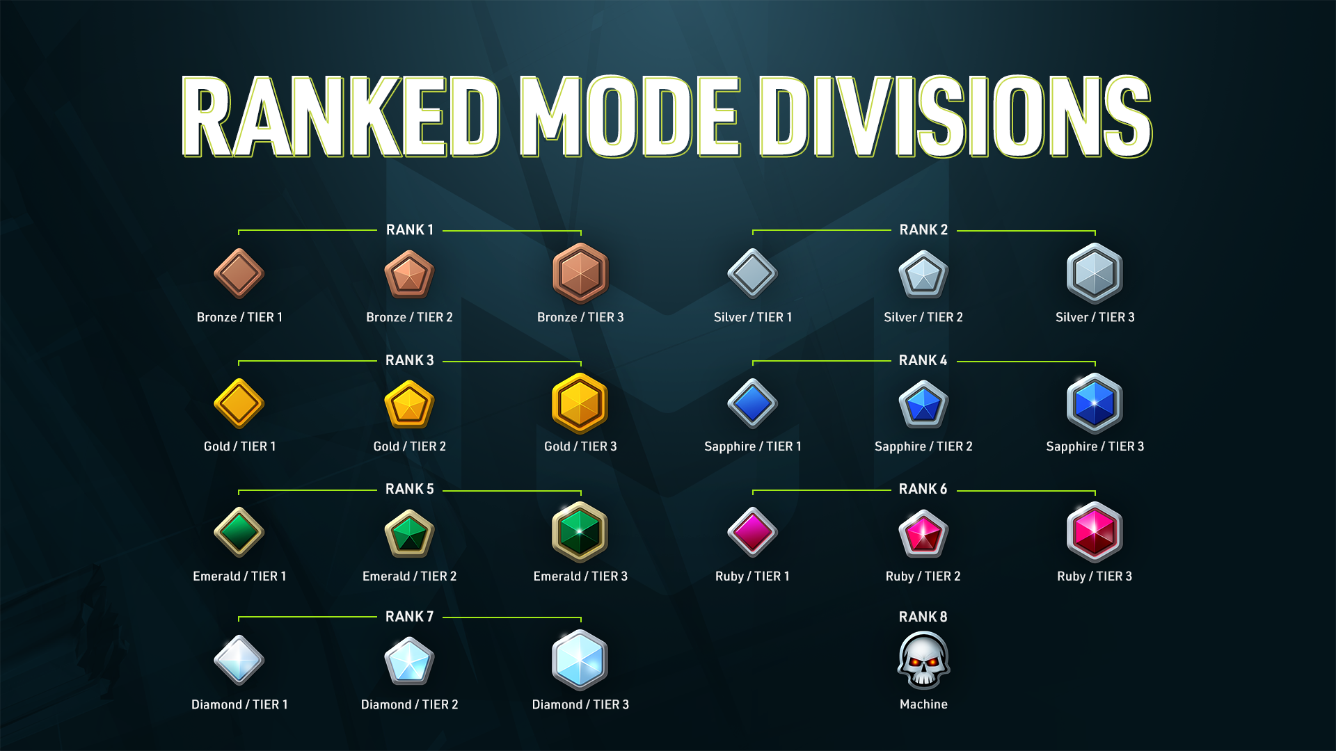 Ranked PVP 101
