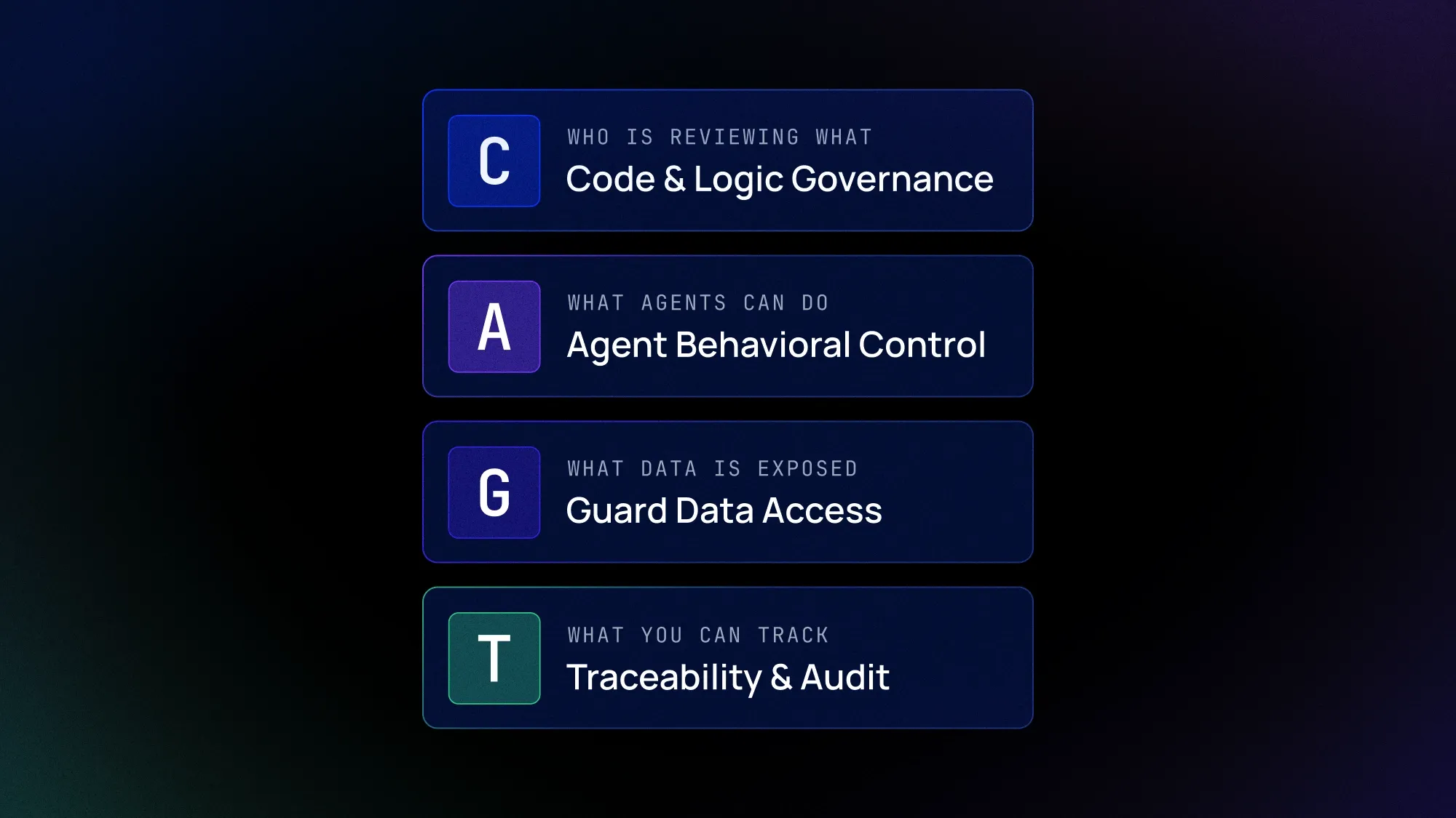 Introducing the AI Coding Maturity Model