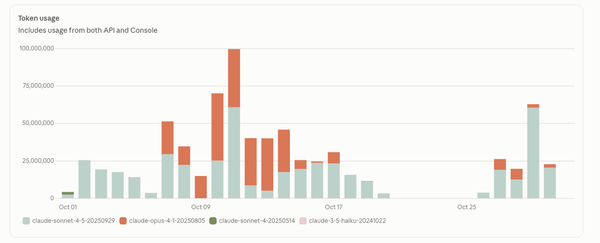 I Burned Nearly 100 Million Tokens in One Day. Here’s What I Learned.