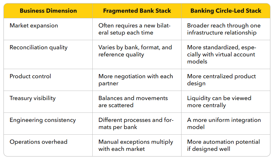 Banking Circle Integration Guide