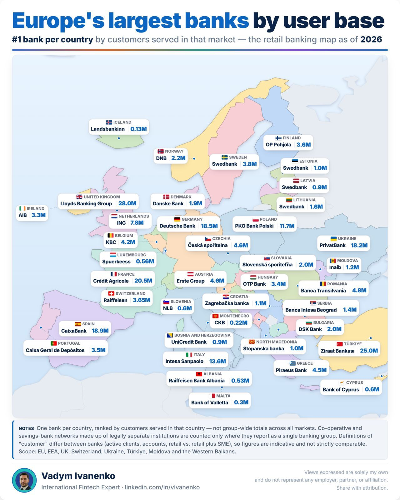 Europe Largest Banks by User Base