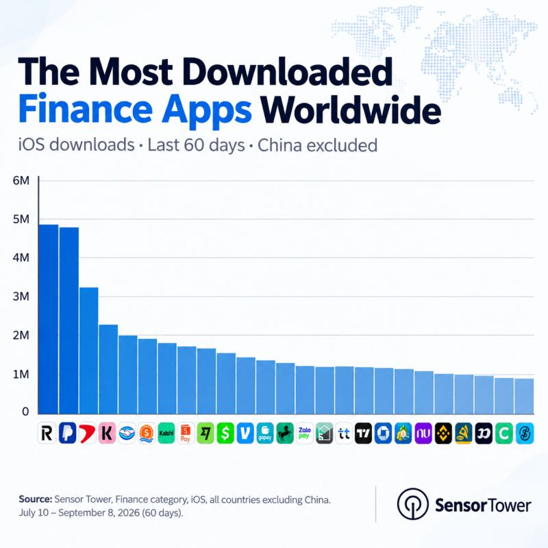 The Most Downloaded Finance Apps Worldwide