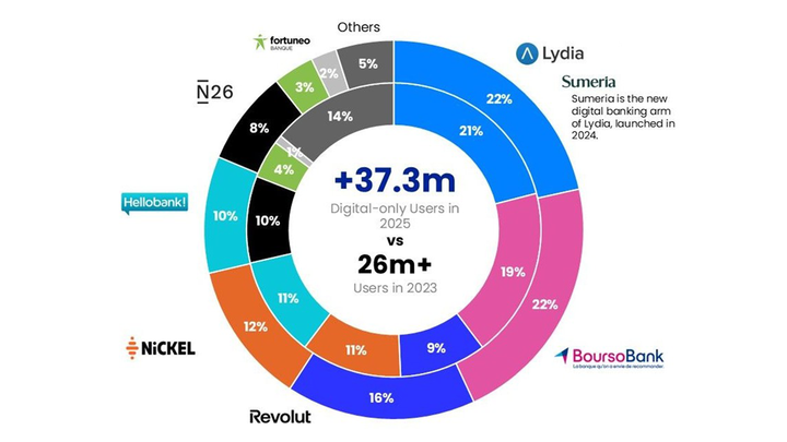 Bienvenue à Paris: Revolut Deepens Its European Push with New Office