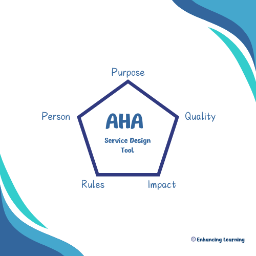 Image of pentagon with the words Purpose, Person, Quality, Rules, Impact on each point