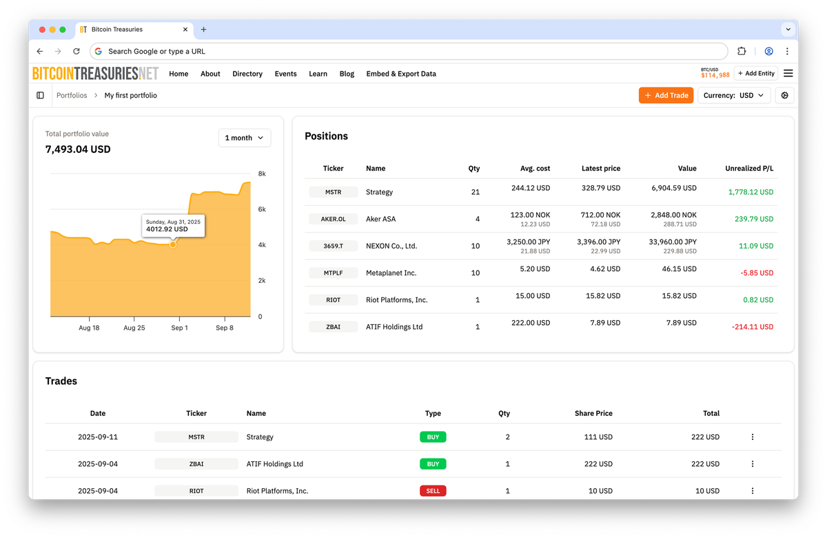 Measure Your Bitcoin Treasury Stock Performance | Portfolio Tracking Is Now Live