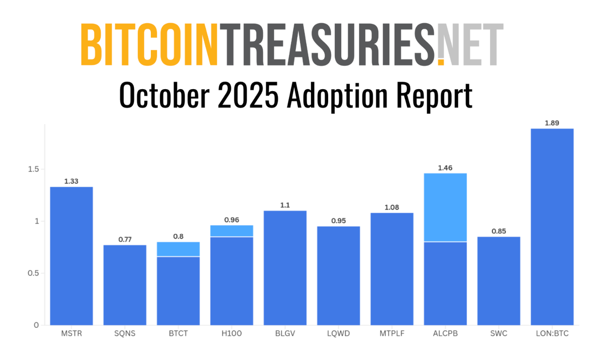 Analyst Brief: 100+ Slides on Bitcoin's Treasury-Powered Digital Credit Boom
