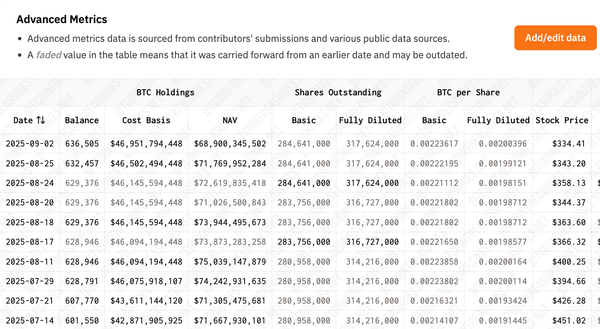 Track Bitcoin Treasury Share Counts and Cash Balances: Advanced Metrics Beta