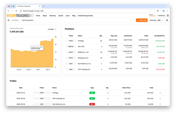 Measure Your Bitcoin Treasury Stock Performance | Portfolio Tracking Is Now Live