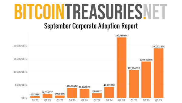 Intelligence Drop: Inside the 96,997 Bitcoin Global Buying Spree – 130 Companies Across 30+ Countries