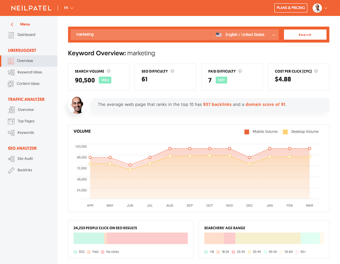 Ubersuggest Keyword Overview