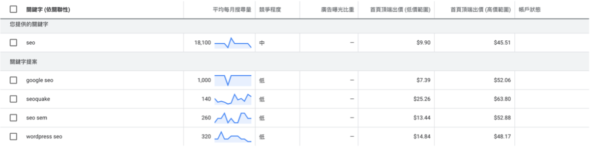 Google Ads關鍵字規劃工具