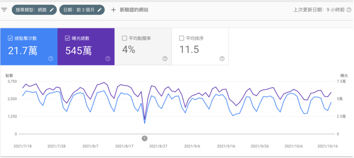 Google Search Console