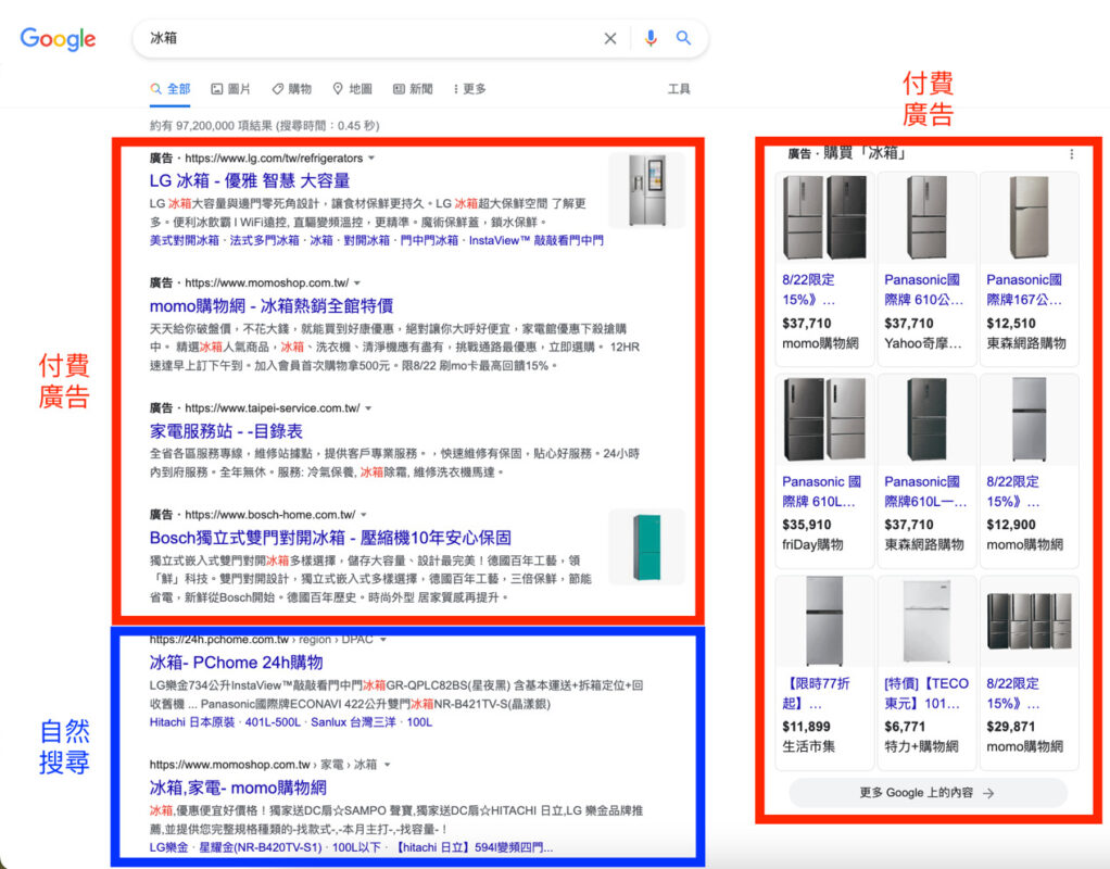 付費搜尋廣告