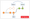 How to Perform a Successful Git Rebase