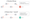 Pros and Cons of Squashing Commits in Feature Branches