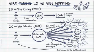 Vibe Working: When Your AI Vibes With Other AIs