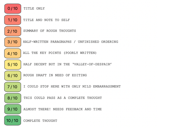 10-Point Scale & Wikipedia