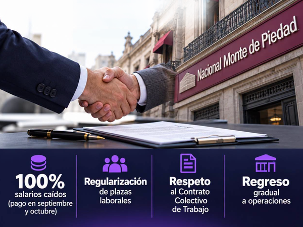 Ilustración de un apretón de manos frente al Nacional Monte de Piedad. El gráfico resume el acuerdo: pago de salarios caídos, regularización de plazas, respeto al contrato colectivo y regreso