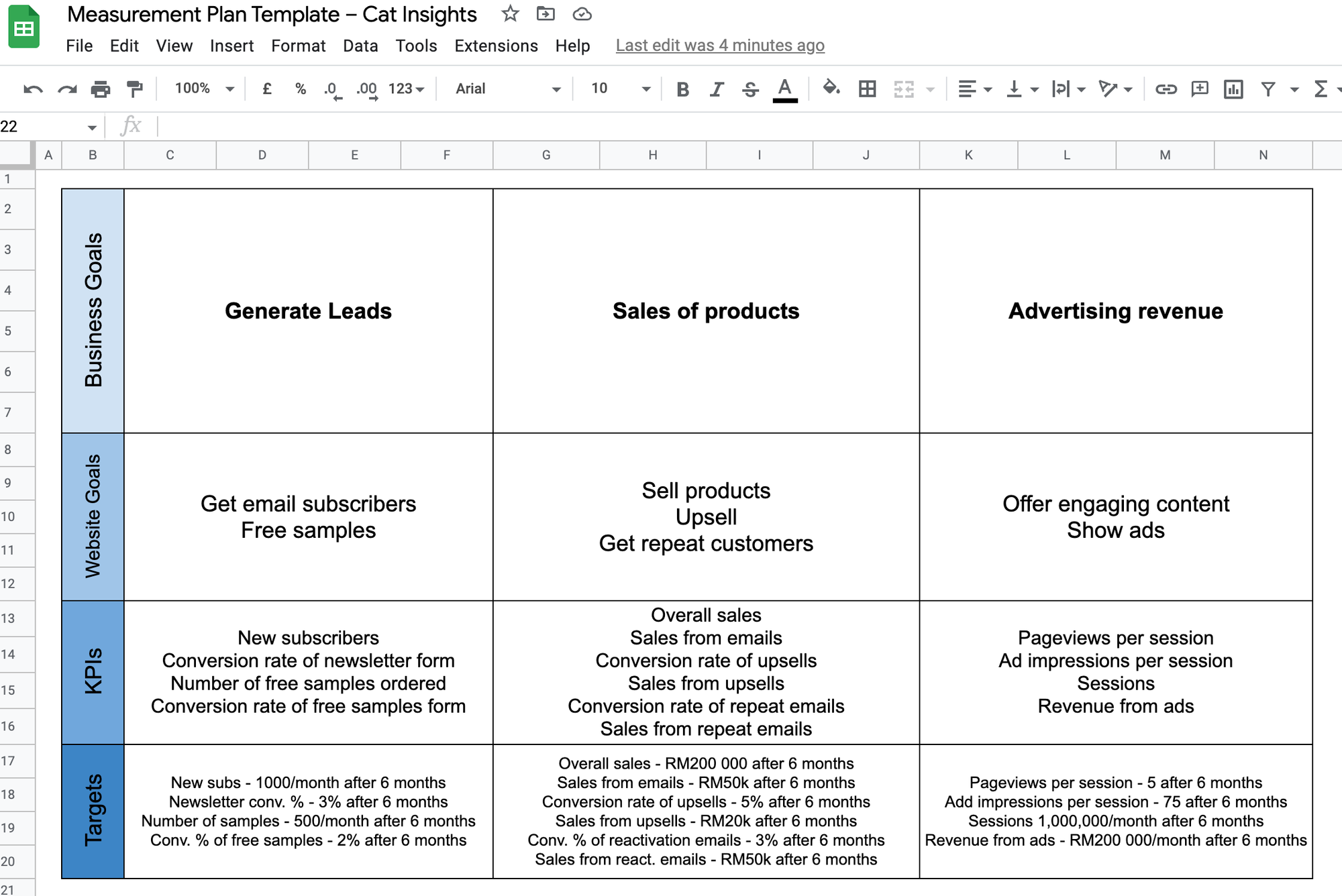 Digital Measurement Plan