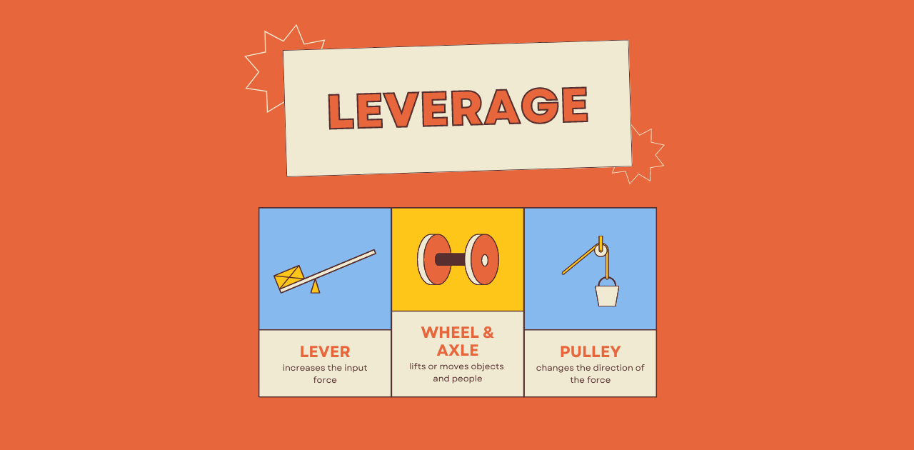 You don't leverage. You lose.