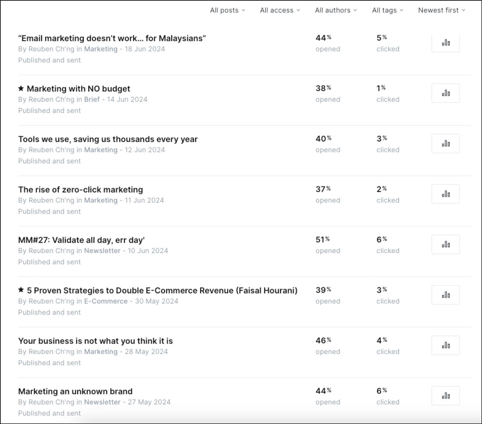 The effect of sending emails – everyday