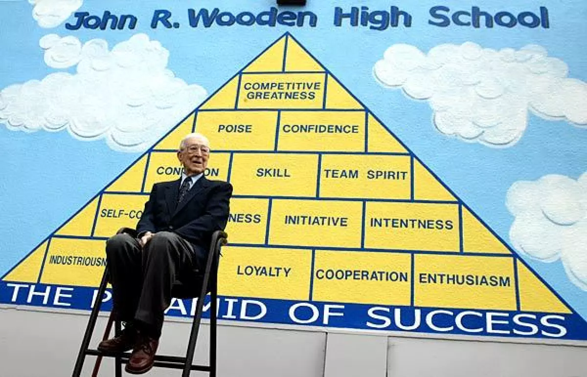 Uncovering the model of an online business coach