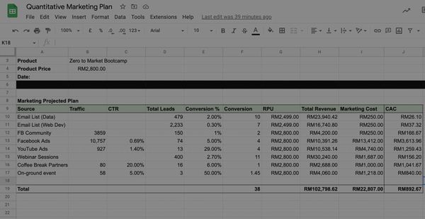 Resource: Quantitative Marketing Plan Sheet