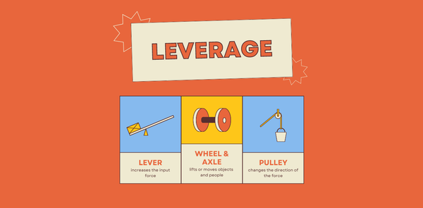 You don't leverage. You lose.