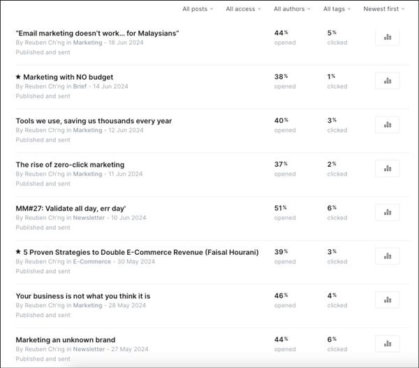 The effect of sending emails – everyday