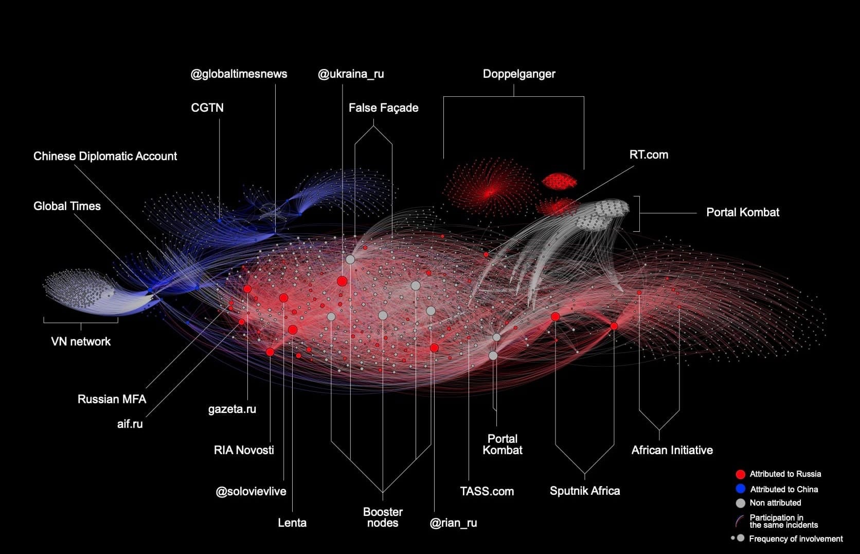 A graphic showing the "galaxy" of FMI operations