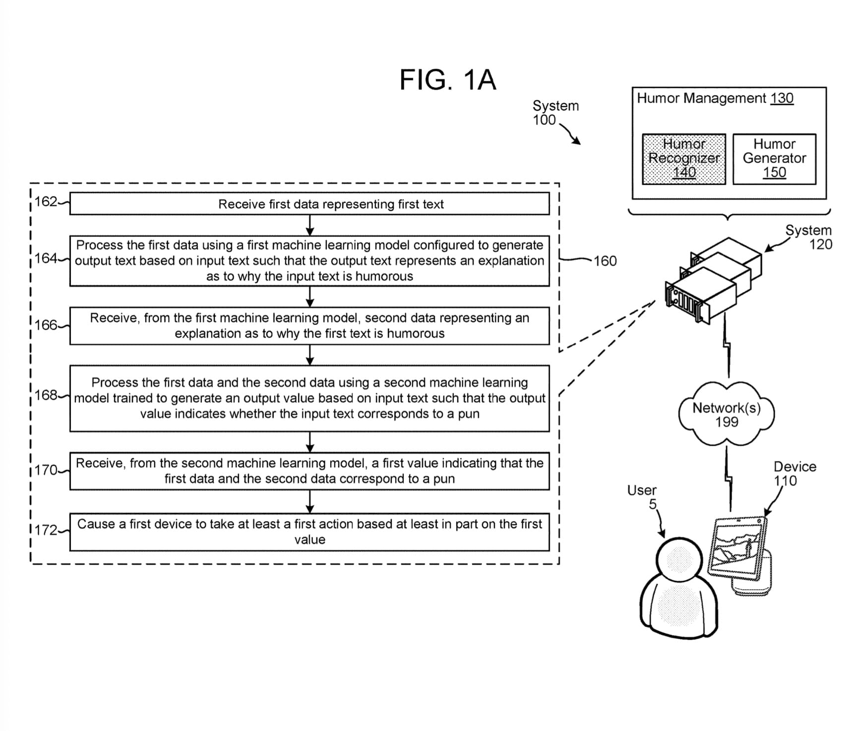 A graphic showing how Amazon's pun generator produces its jokes
