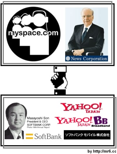 Softbank plus Myspace
