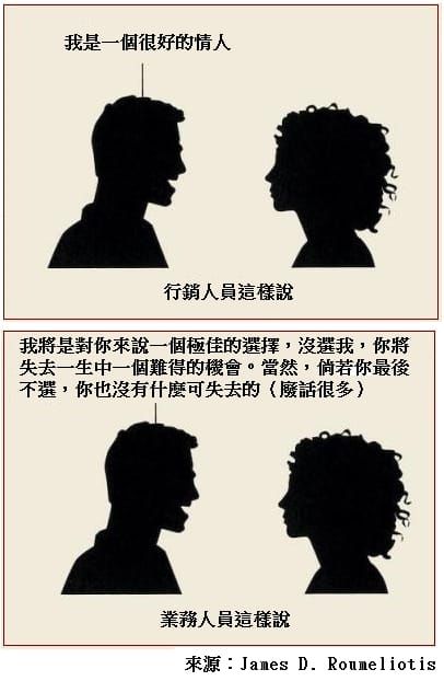 行銷人員（marketing）和業務人員（sales），分不清楚？