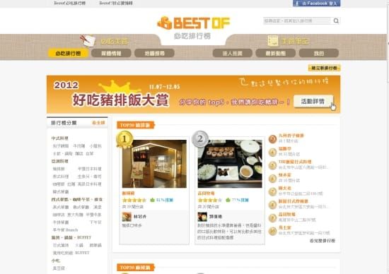 新站馬拉松No.125：Bestof必吃排行榜 (bestof.com.tw)