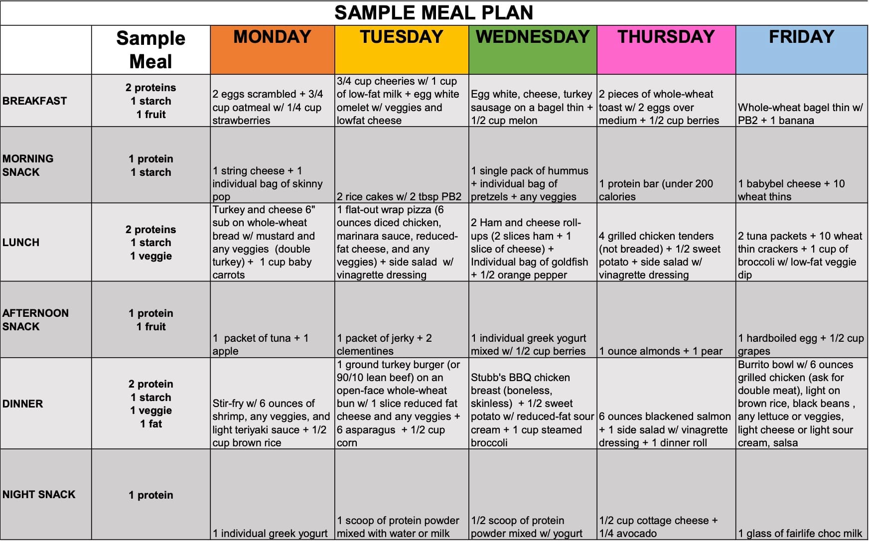 A mock Florida athletics weekly meal plan.