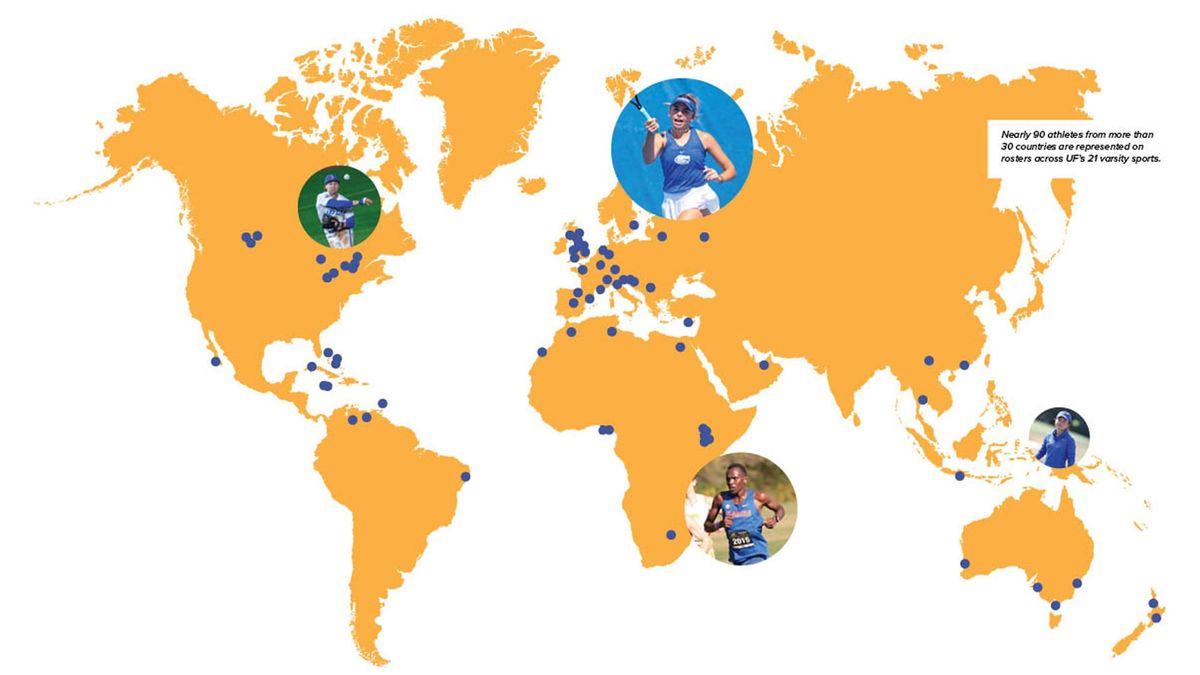 Going Global